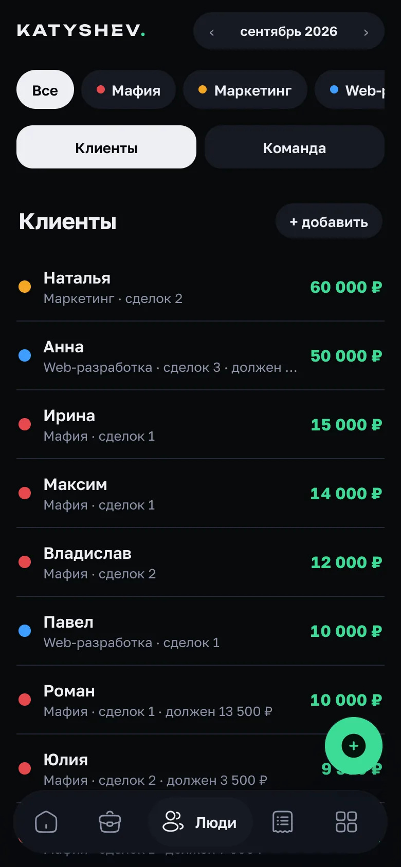 Экран «Люди»: клиенты с суммами, числом сделок и долгами