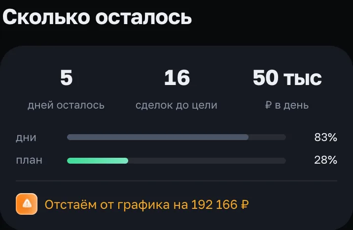 Темп месяца: дней осталось, сделок до цели, сколько нужно в день