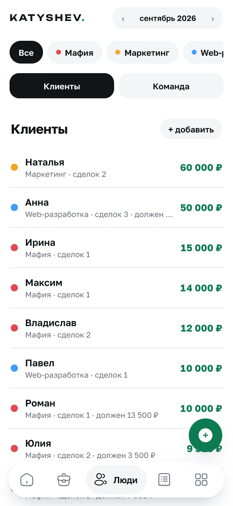 Экран «Люди»: клиенты с суммами, числом сделок и долгами